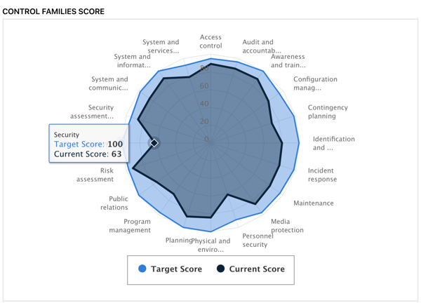 Your NIST Cybersecurity Framework Assessment Tool - What to Look For
